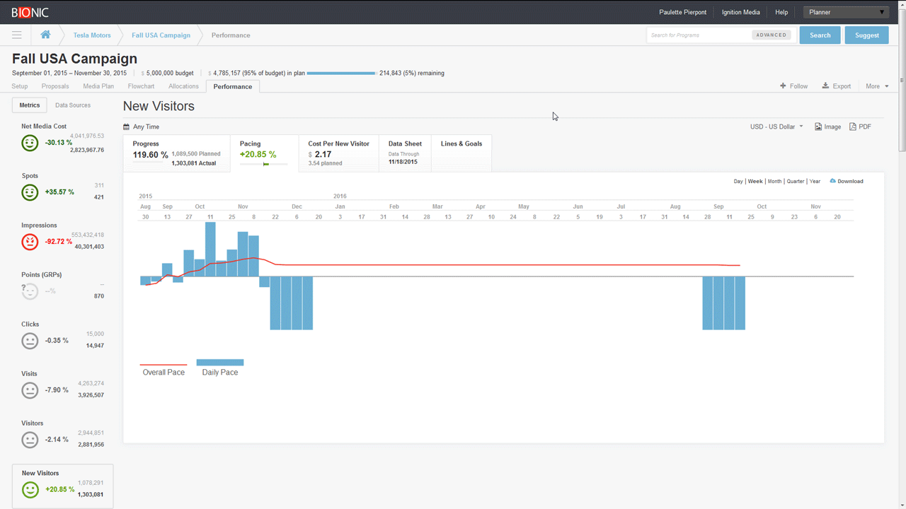 screenshot of an advertising pacing report
