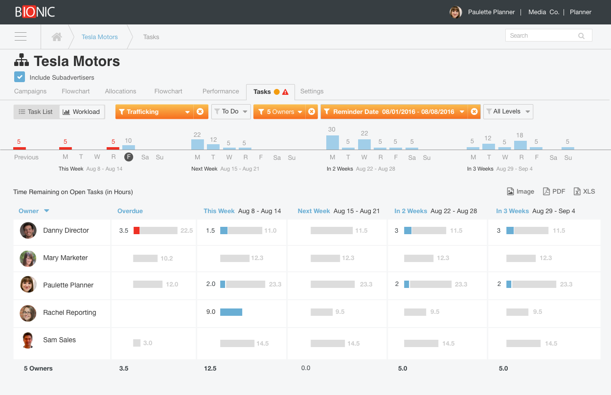 Task Management
