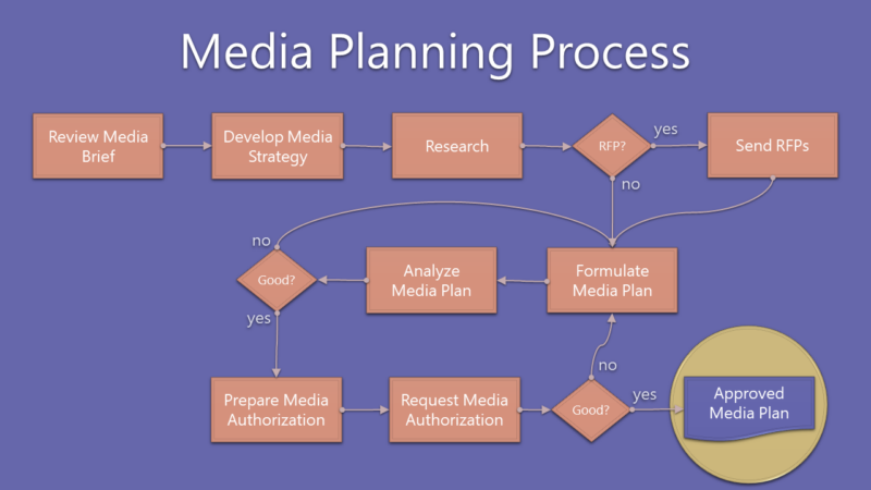 media planning definition in business