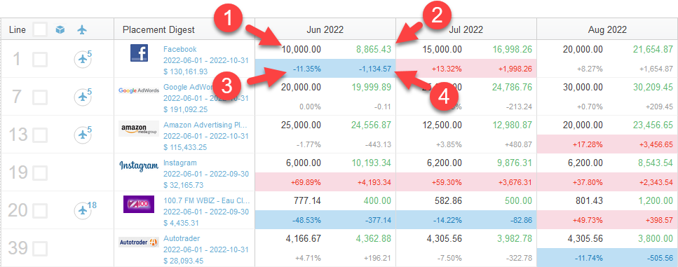 Calculating Variance and Pace on Prior Months