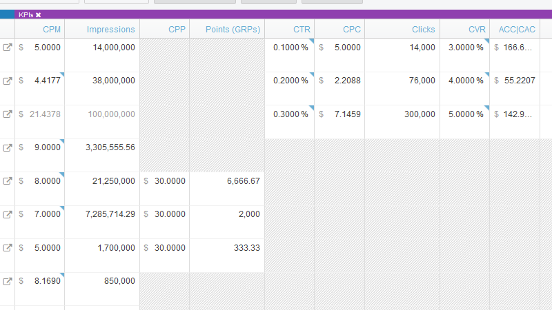 screenshot of omnichannel marketing KPIs