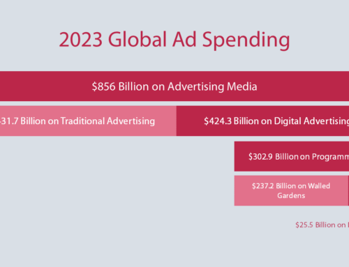 2023 Advertising Media Spending Forecast – Executive Summary