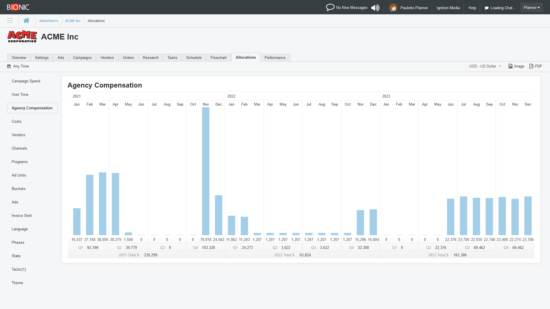 computer interface showing chart of agency compensation over time