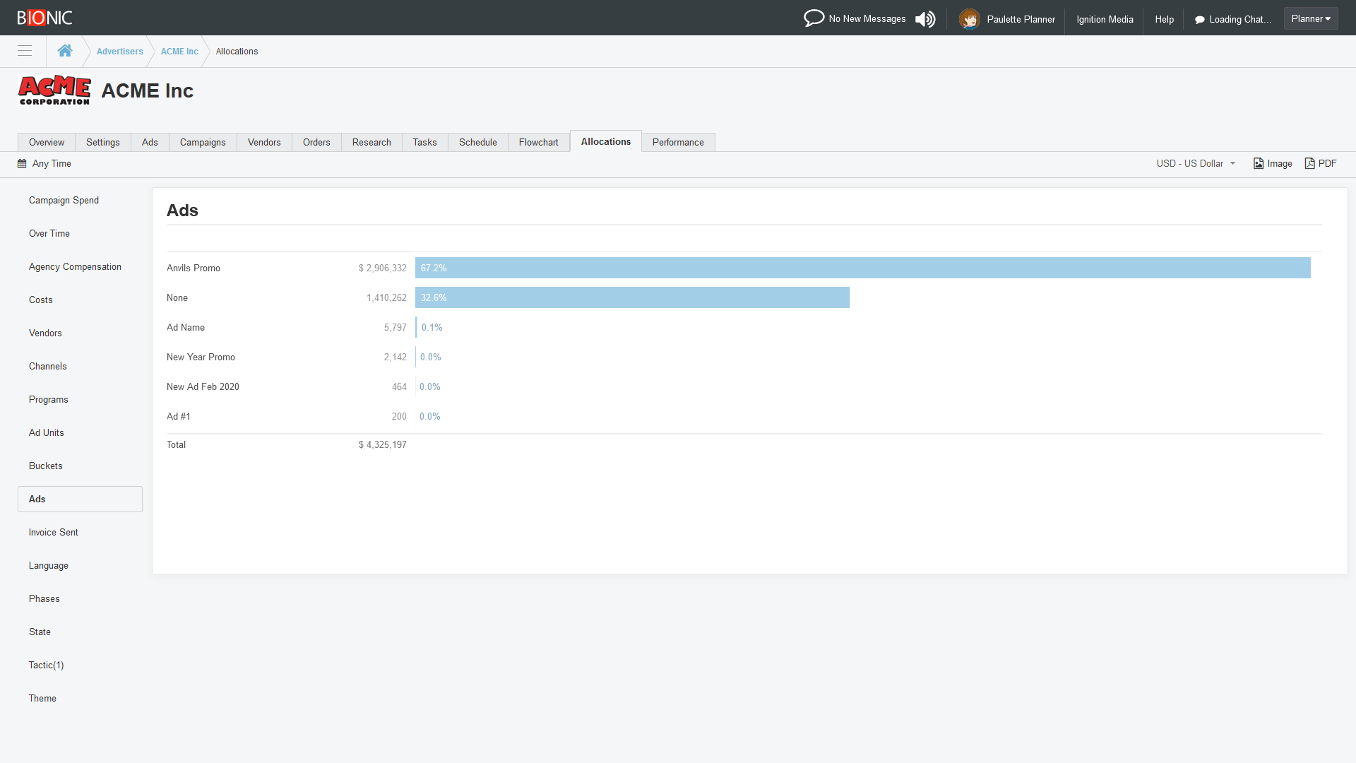 computer interface showing chart of media spending by ad creative