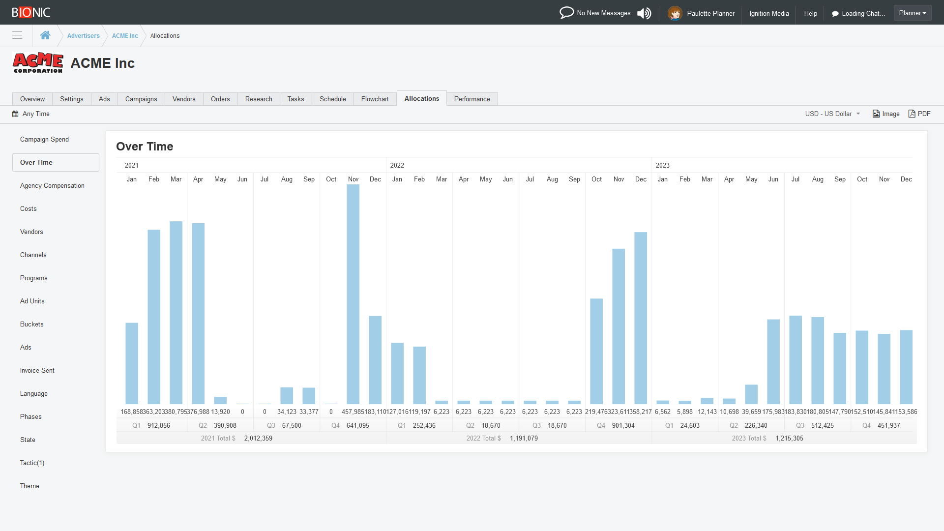 computer interface showing chart of media buying over time