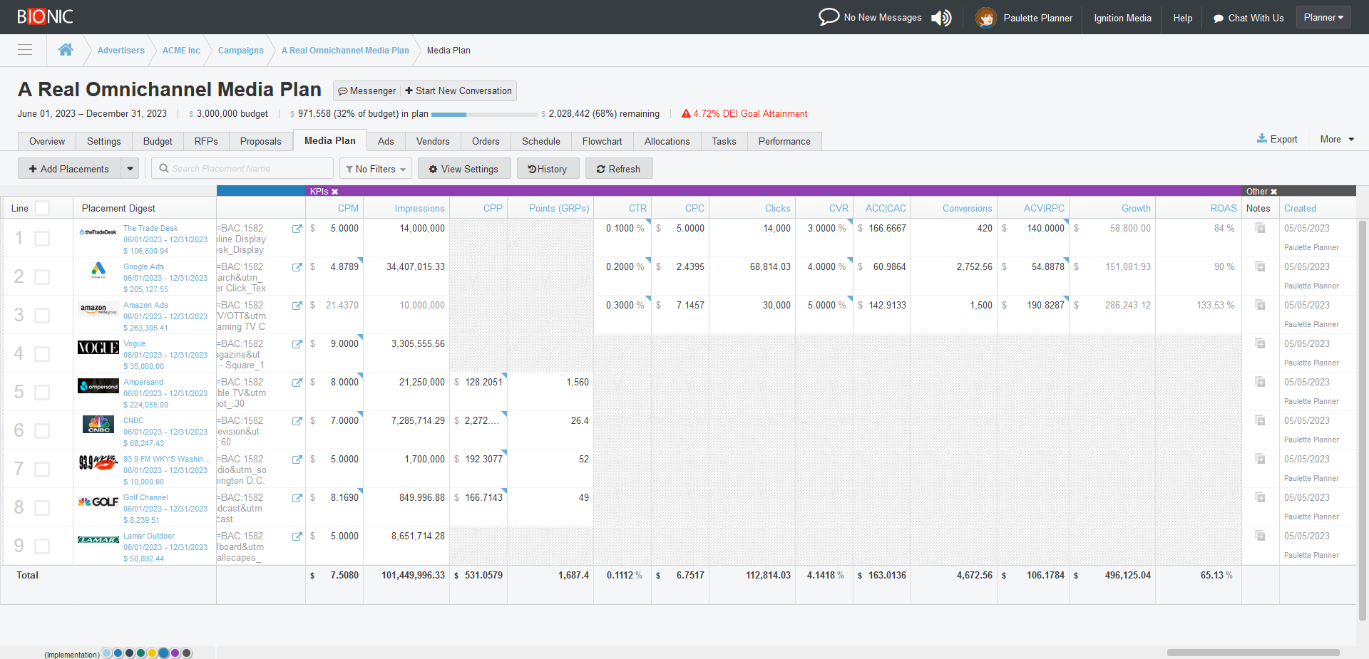 media plan KPI predictions