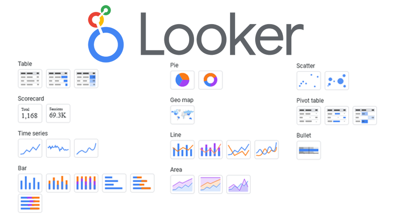 shows looker studio chart options