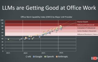 A chart showing AI capabilities approaching human expert performance.