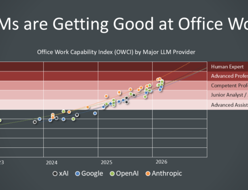 When Will AI Beat Humans at Office Work? (The OWCI Index)