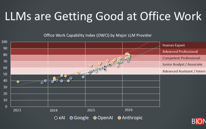 A chart showing AI capabilities approaching human expert performance.