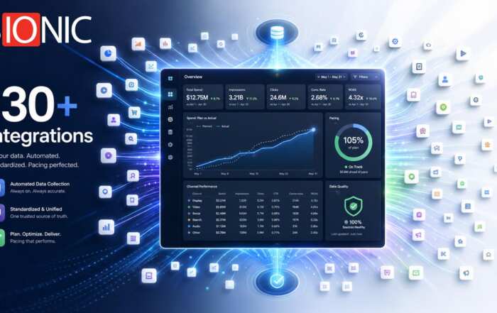 Graphic depicting Bionic integrating with 130+ advertising platforms.